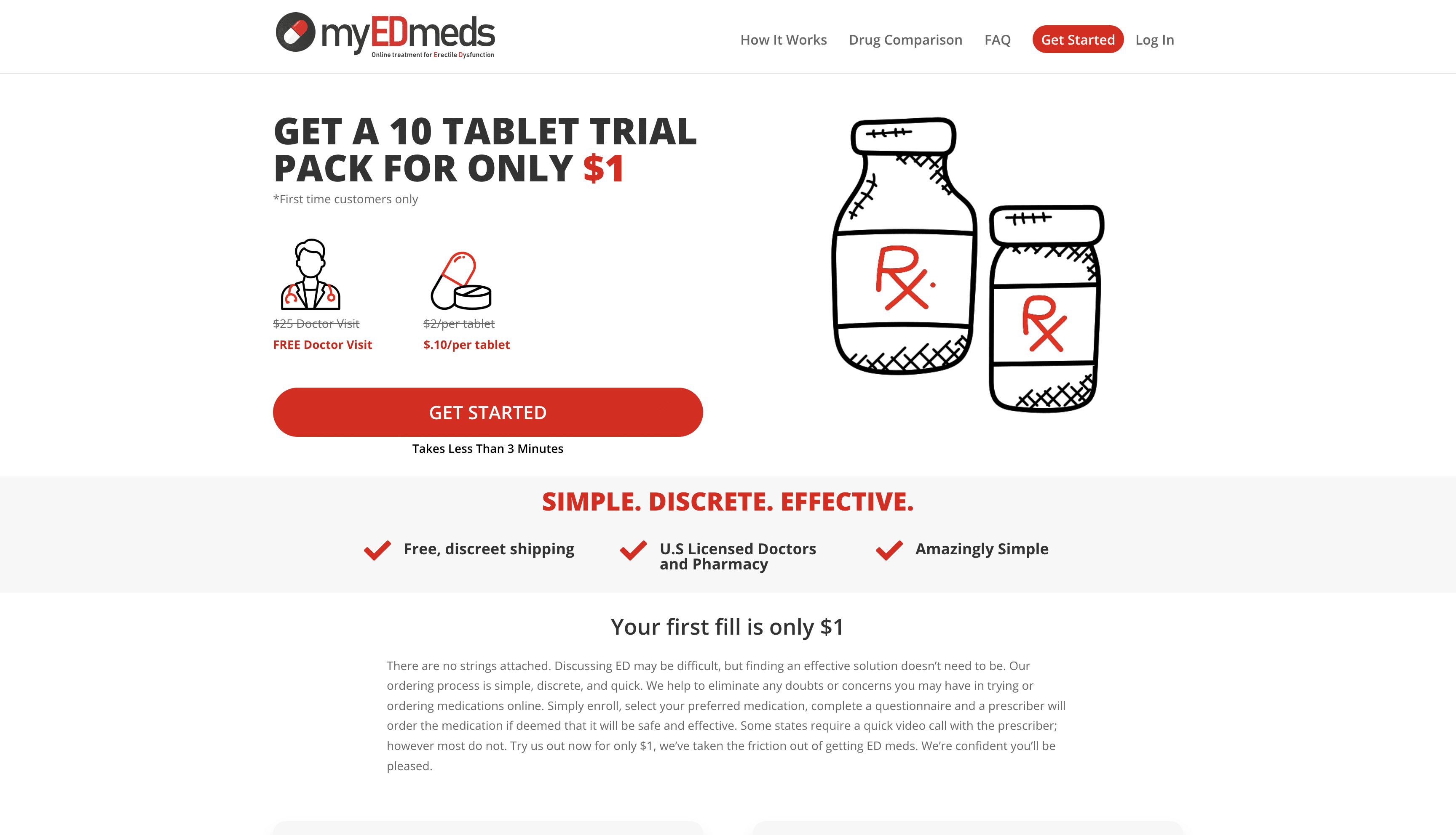 Myedmeds.com Reviews