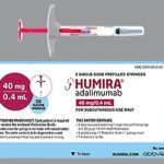 Humira(CF) Syringe Kit