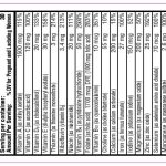 Dermacinrx Pretrate 27 Mg Iron-1 Tablet Multivitamins