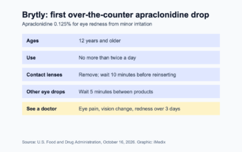 FDA Approves Brytly, the First Over-the-Counter Apraclonidine Eye Drop for Redness